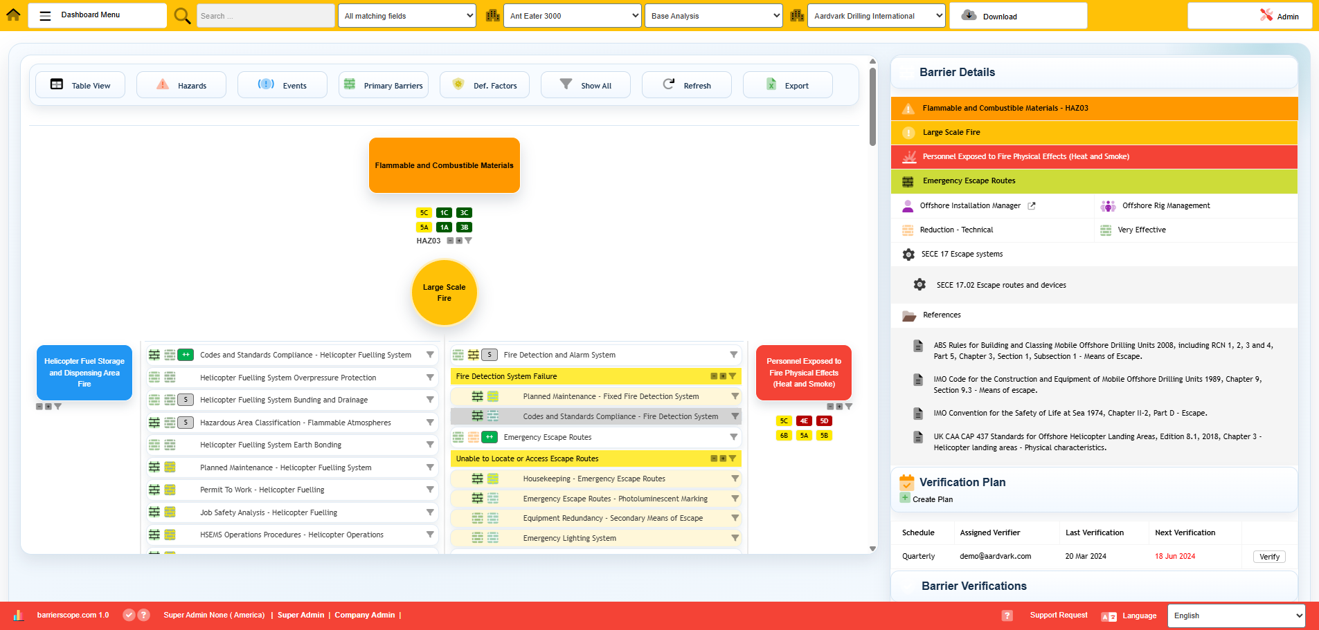 BarrierScope bowtie diagram view showing causes, barriers, top event, and outcomes