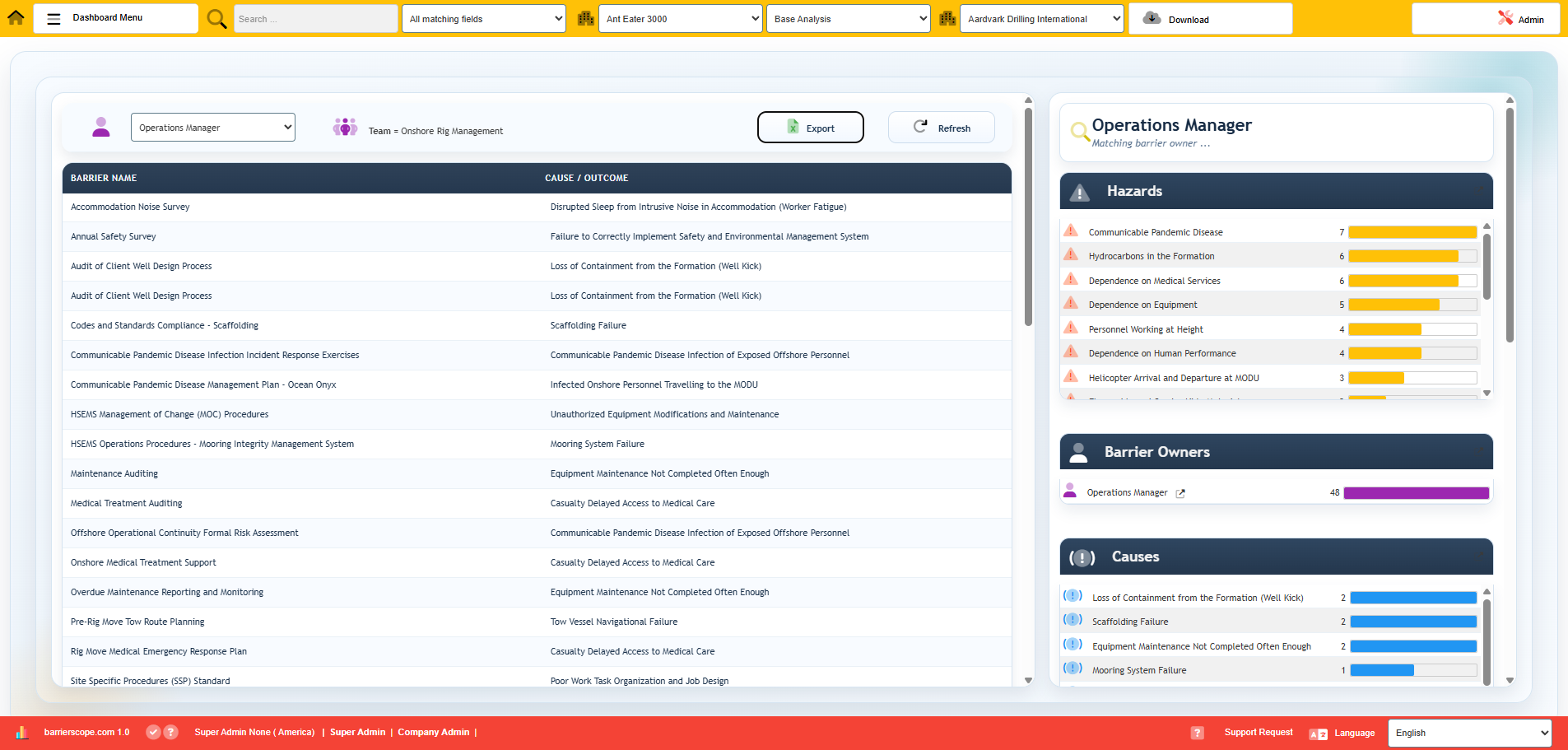 BarrierScope barrier ownership register listing controls and assigned owners