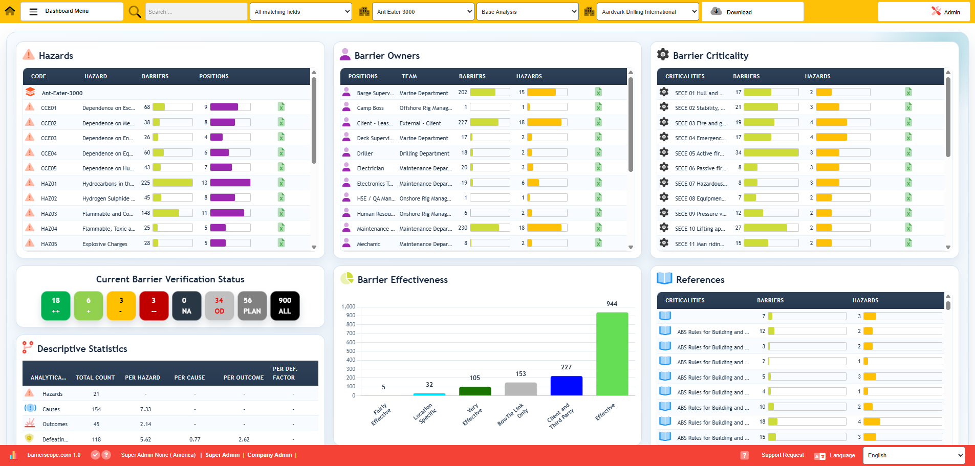 BarrierScope company dashboard with multi-facility statistics